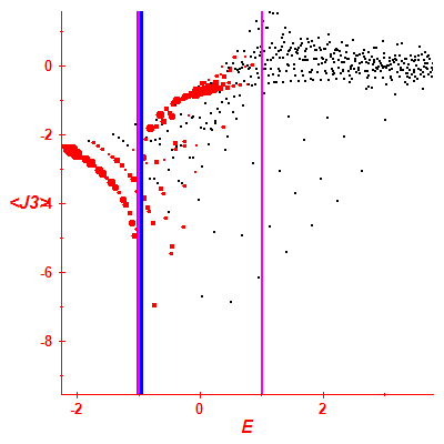 Peres lattice <J3>